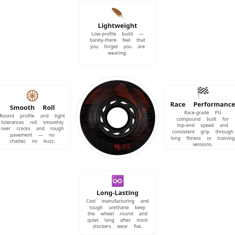 UnderCover Cosmic Signal 68mm/88A Wheels (Pack of 4)